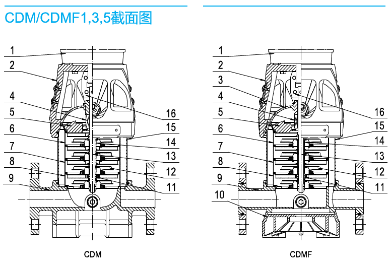 南方CDM1、3、5系列截面圖