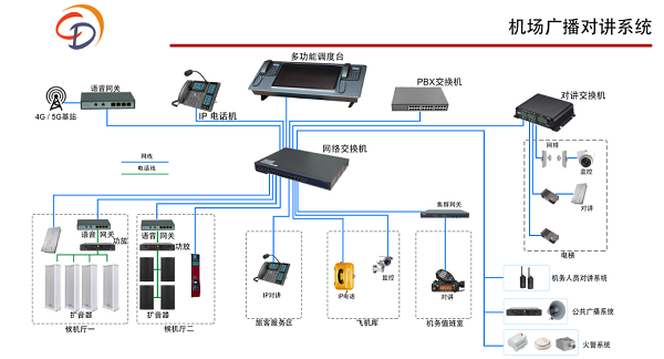  對講廣播系統(tǒng)：開啟智慧安防新時(shí)代